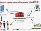 Wsparcie dla osób objetych kwarantanną