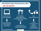 możliwości dokonania spisu