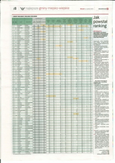 2014 ranking dziesięciolecia samorządów Rzeczpospolitej