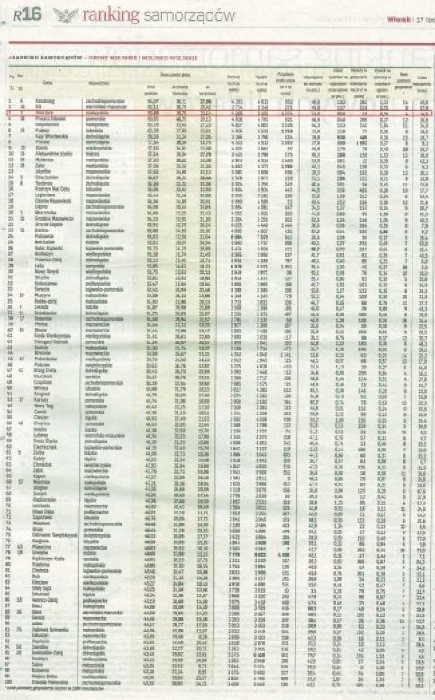 2012 Ogólnopolski ranking Rzeczpospolita