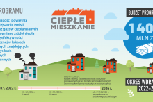 Program Ciepłe Mieszkanie