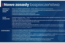 nowe zasady bezpieczeństwa