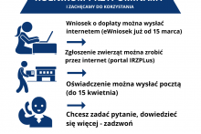 wniosek o dopłaty wyślij przez internet