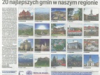 ranking gmin Małopolski - wśród nich liderem jest gmina Dobczyce