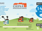 Program Ciepłe Mieszkanie