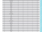 Ranking - wśród nich Dobczyce na 33. pozycji